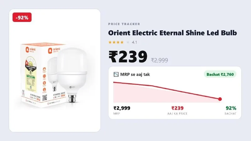 Orient Electric Eternal Shine Led Bulb, 30 Watts at ₹239