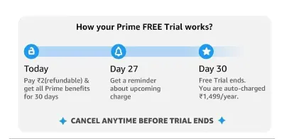 Free Loot : Get Free 1 Month Amazon Prime Membership at ₹99